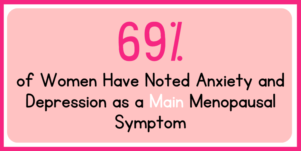 69% women have noted anxiety and depression as a main menopausal symptom