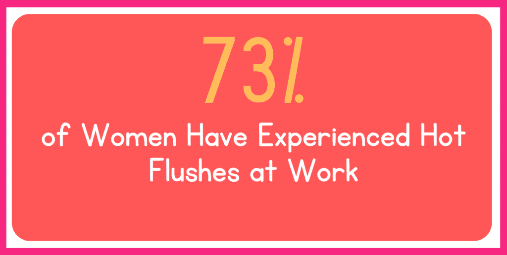 73% of women have experienced hot flushes at work