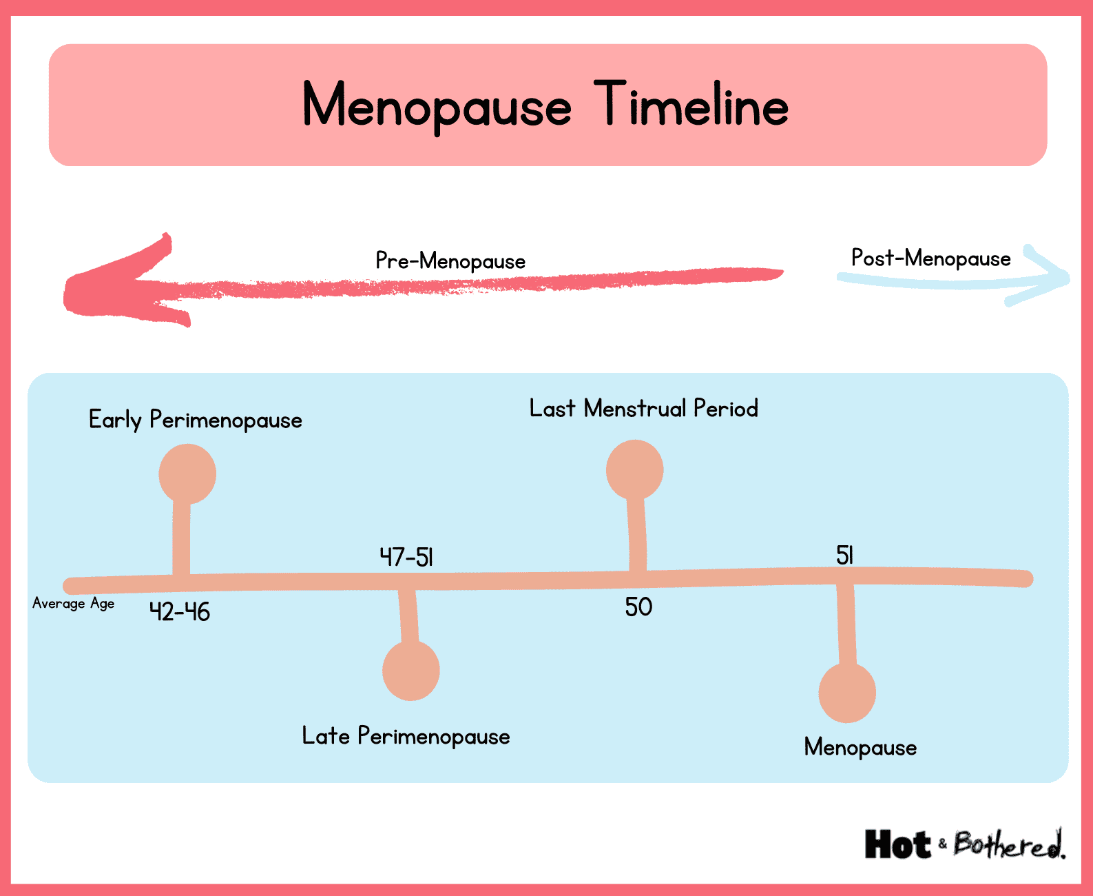 Menopause In Your Forties - Here's What You Need To Know